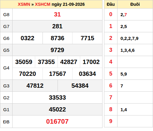 ketqua screenshot