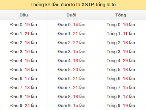 dau-duoi-tong screenshot