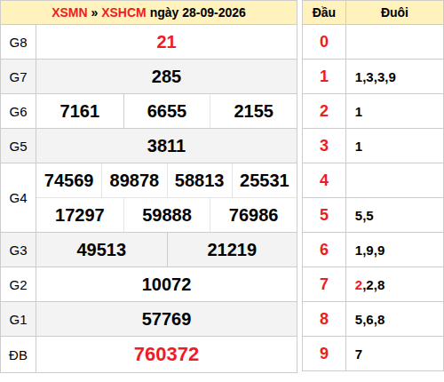 ketqua screenshot