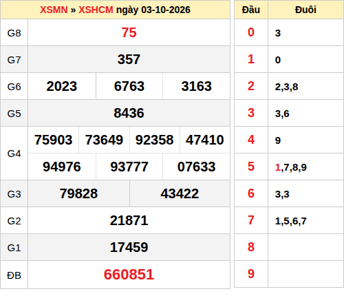 ketqua screenshot