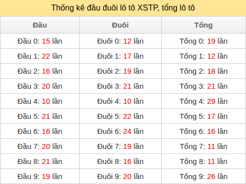 dau-duoi-tong screenshot